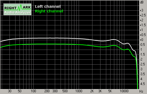 Spectrum graph